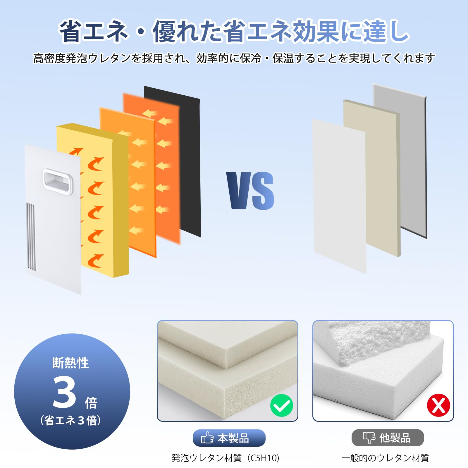 Amazon | GOHHME ミニ冷蔵庫 10L 0~65℃ 小型 冷温庫 ポータブル 保冷